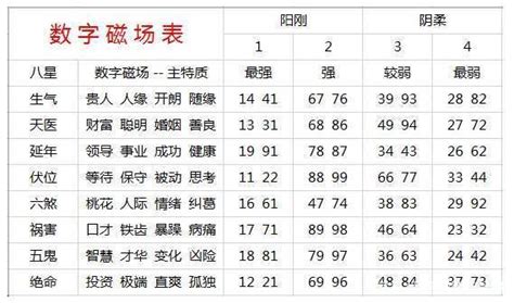 五行号码|手机号码测吉凶查询